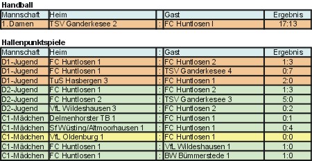 ergebnisse 2008-01-21 bis 27